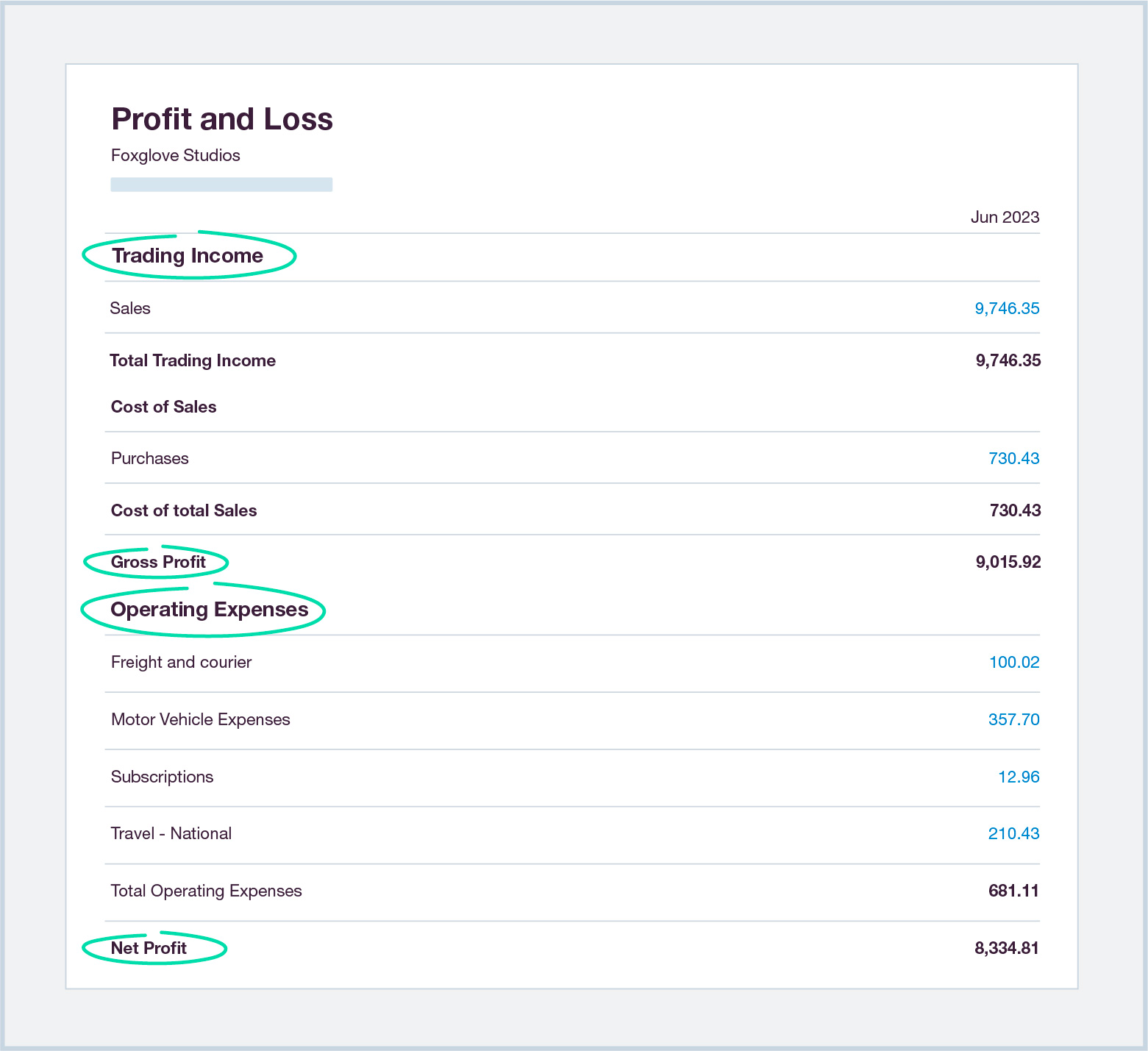 Understand your business performance with reports – Xero Central